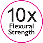 flexural strength AB SZD