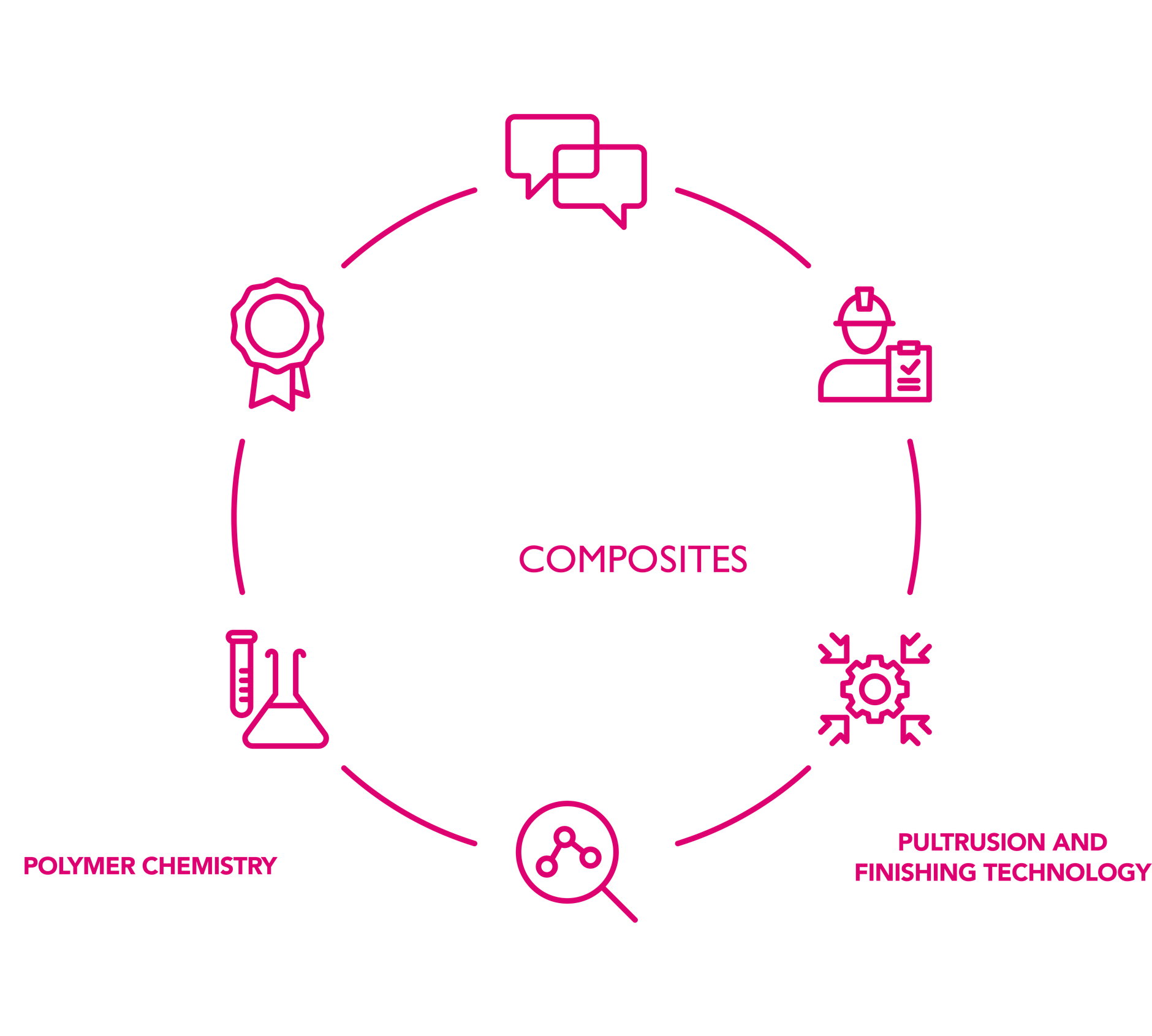 pultrusion experts